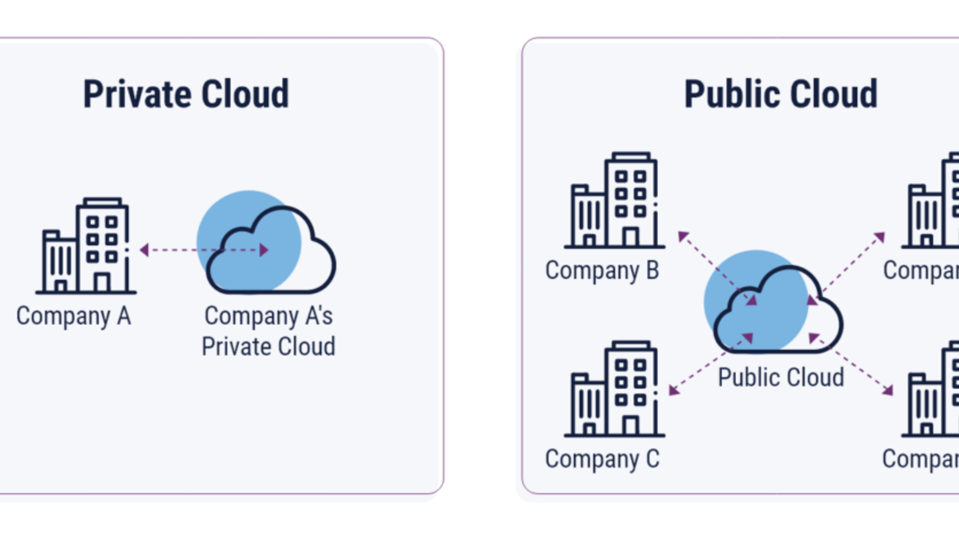 VMware Cloud Foundation